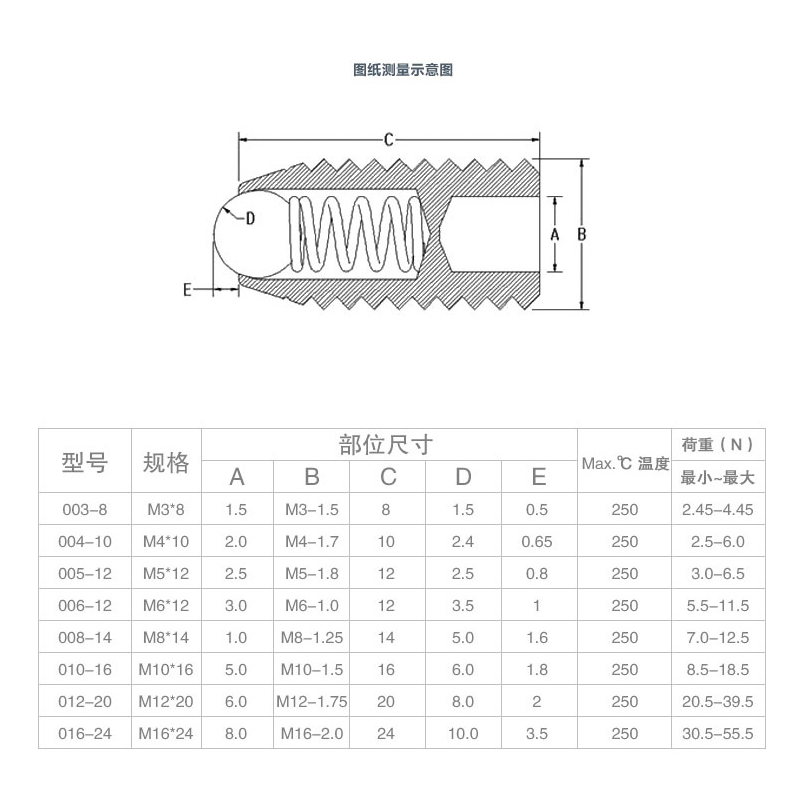波珠螺丝 波珠螺丝