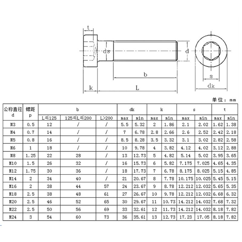 矮头内六角螺丝 矮头内六角螺丝