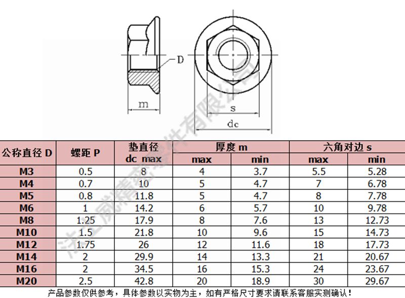 DIN6923不锈钢六角法兰面防松螺母6_规格1 DIN6923不锈钢六角法兰面防松螺母6_规格1