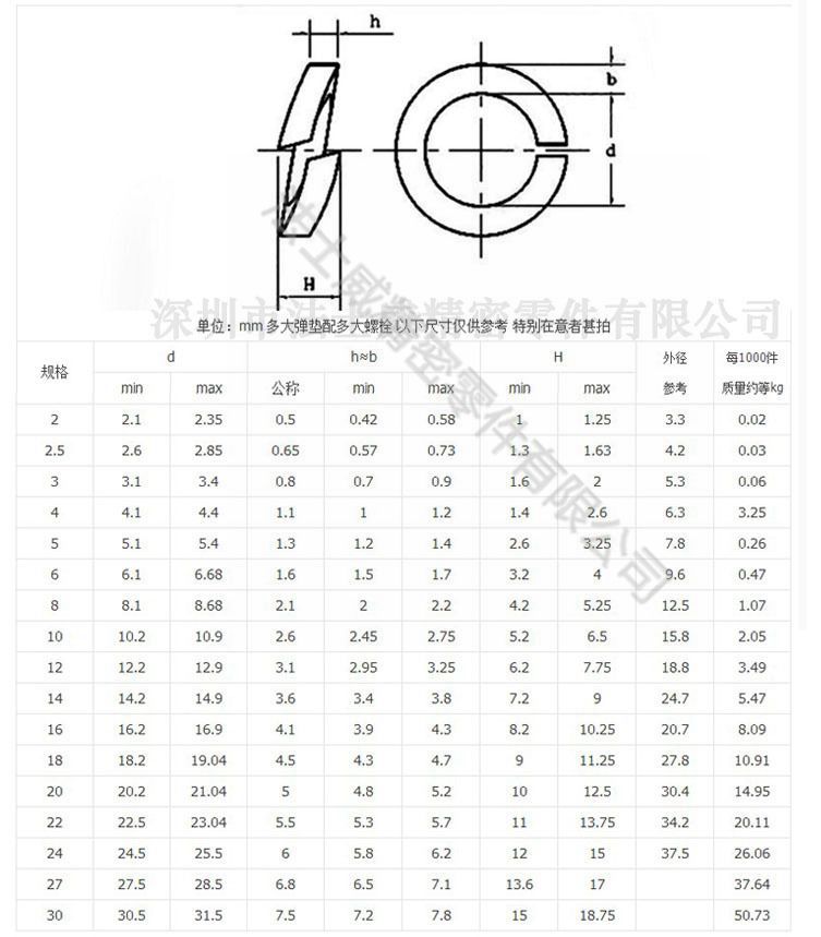 碳钢镀锌发黑DIN127弹垫 开口弹簧垫圈-规格 碳钢镀锌发黑DIN127弹垫 开口弹簧垫圈-规格