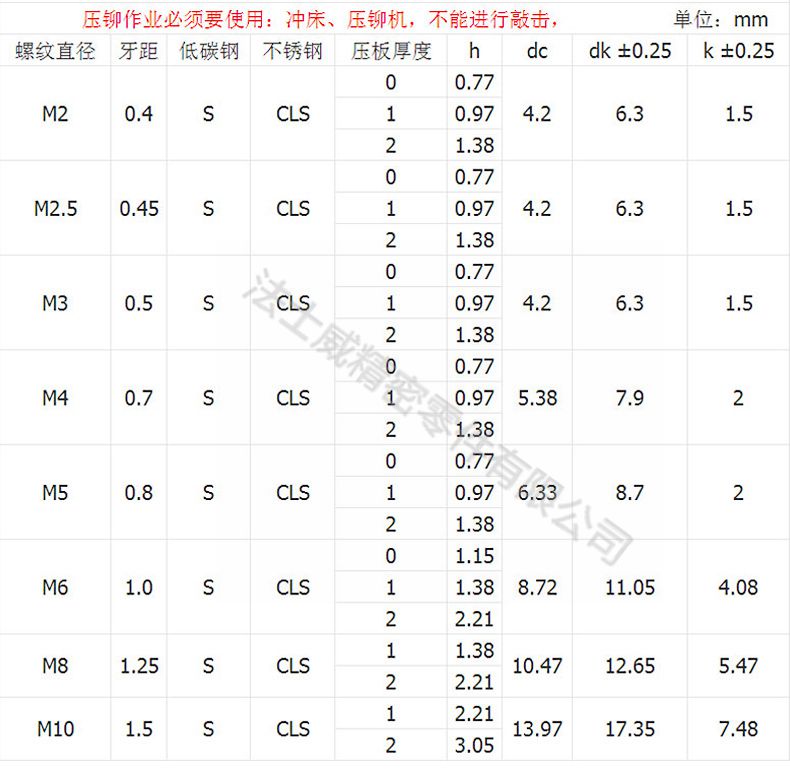 CLS-M5-2不锈钢压铆螺母7_规格1 CLS-M5-2不锈钢压铆螺母7_规格1
