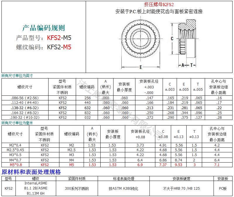 KFS2挤压螺母6_规格 KFS2挤压螺母6_规格
