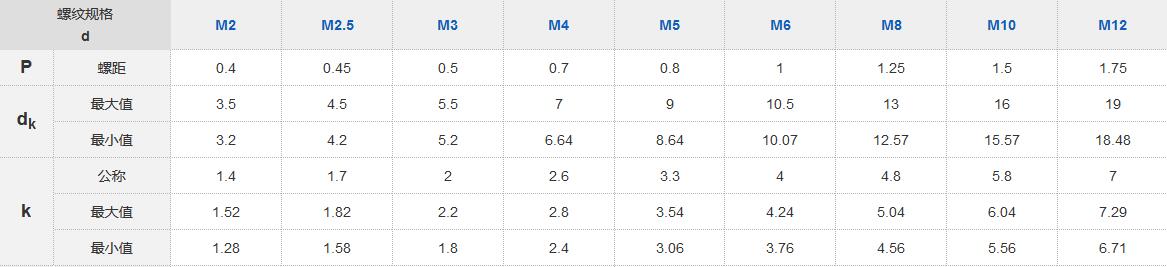 十字小盘头螺丝 十字小盘头螺丝