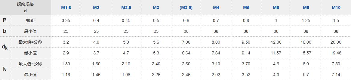 十字大盘头螺丝 十字大盘头螺丝