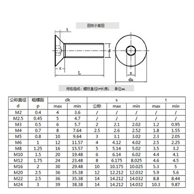 沉头内六角规格尺寸 沉头内六角规格尺寸
