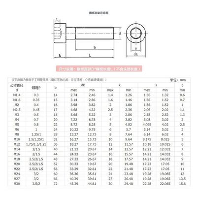 圆柱头内六角螺丝规格尺寸 圆柱头内六角螺丝规格尺寸