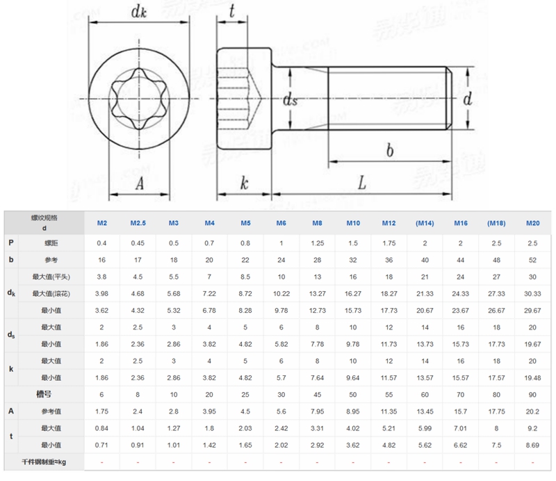 梅花圆柱机牙螺丝规格表 梅花圆柱机牙螺丝规格表