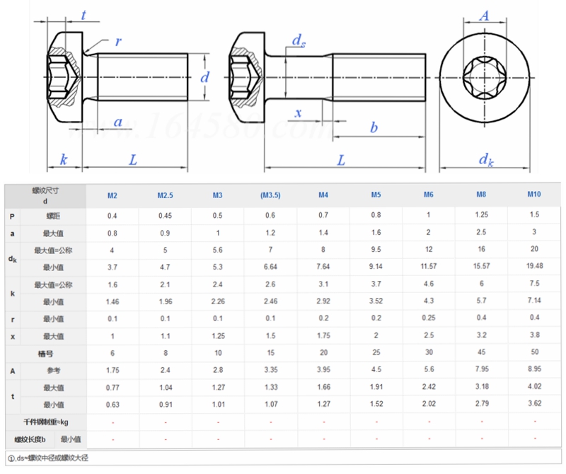 梅花盘头机牙螺丝尺寸图 梅花盘头机牙螺丝尺寸图