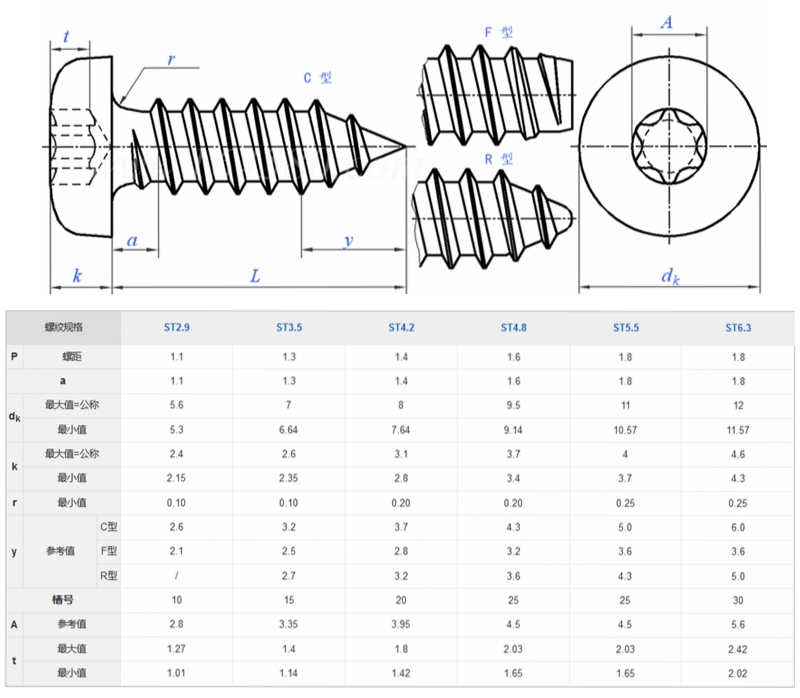 梅花盘头自攻螺钉尺寸图 梅花盘头自攻螺钉尺寸图