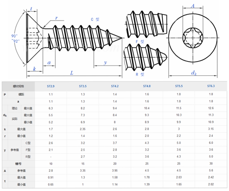 梅花沉头自攻螺钉规格表 梅花沉头自攻螺钉规格表