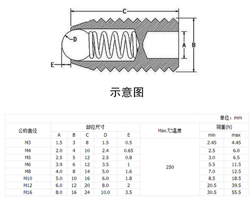 弹簧柱塞螺丝 弹簧柱塞螺丝