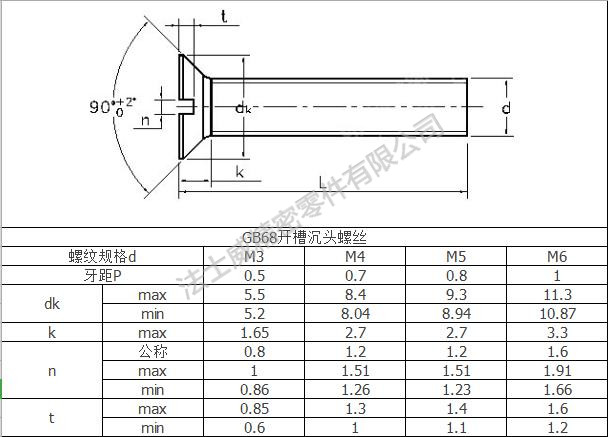 法士威GB68一字开槽沉头螺丝尺寸规格