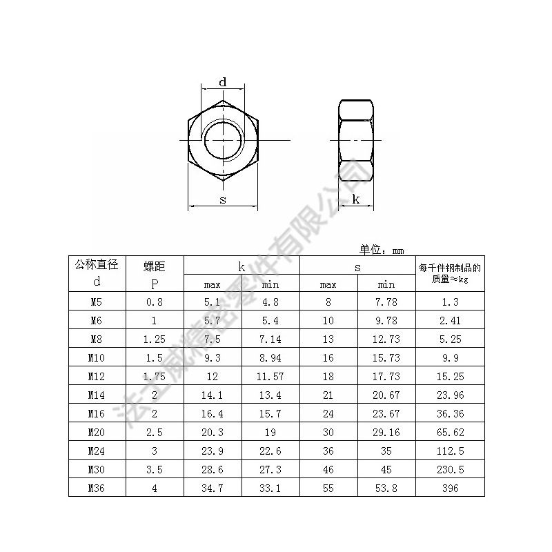GB6175不锈钢外六角加厚螺母不锈钢螺帽-规格