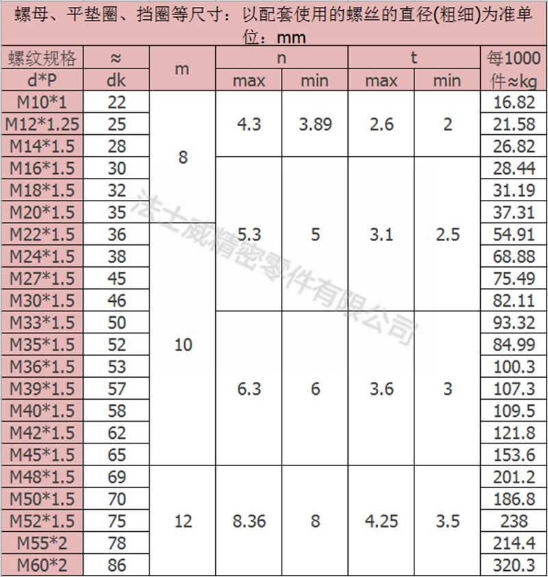 碳钢发黑六角开槽螺母 六角开花螺帽-规格1 碳钢发黑六角开槽螺母 六角开花螺帽-规格1