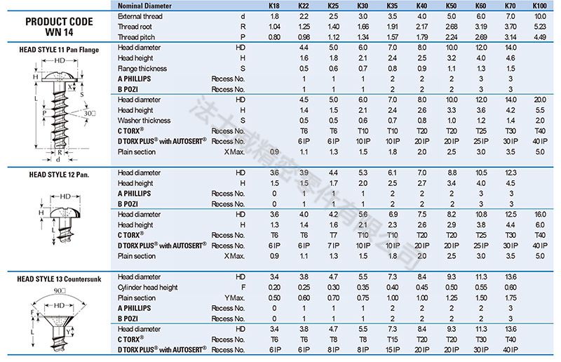 PT牙十字圆头割尾自攻螺丝钉镀镍7_规格