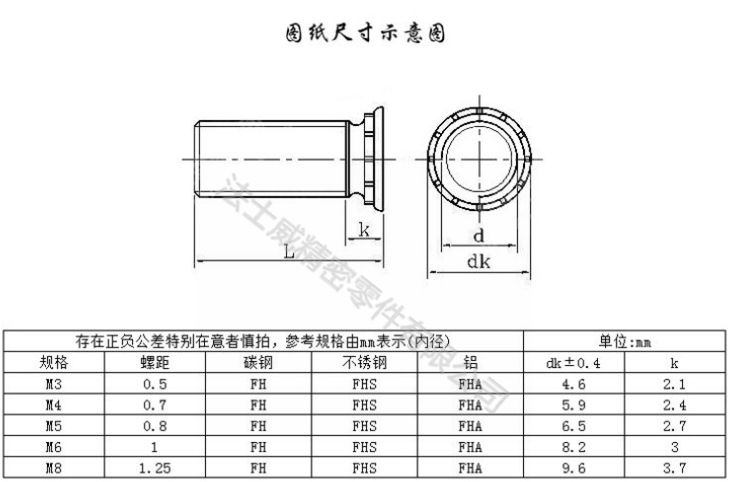 NFH压铆螺丝螺母_规格 NFH压铆螺丝螺母_规格