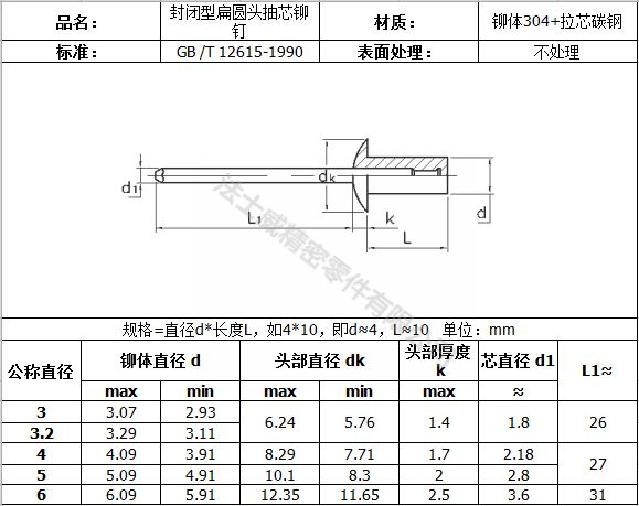 封闭型扁圆头抽芯拉铆钉6_规格