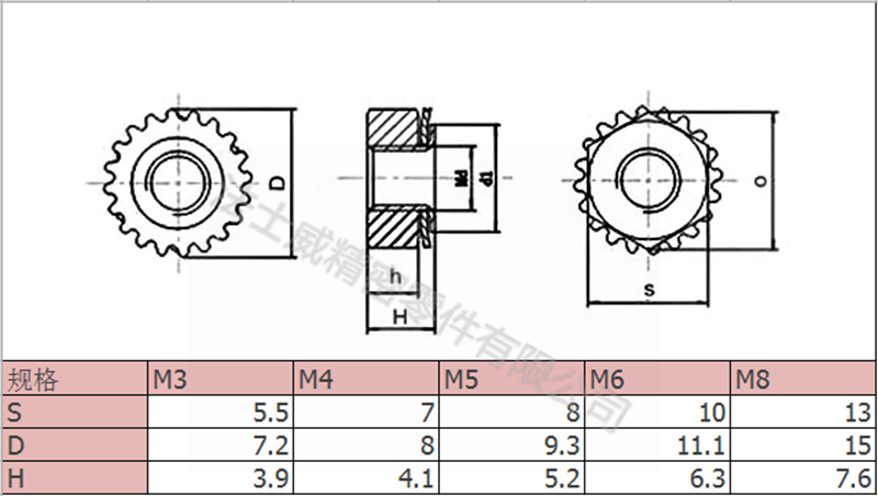 法士威碳钢镀锌K型螺母带齿K型螺帽-规格