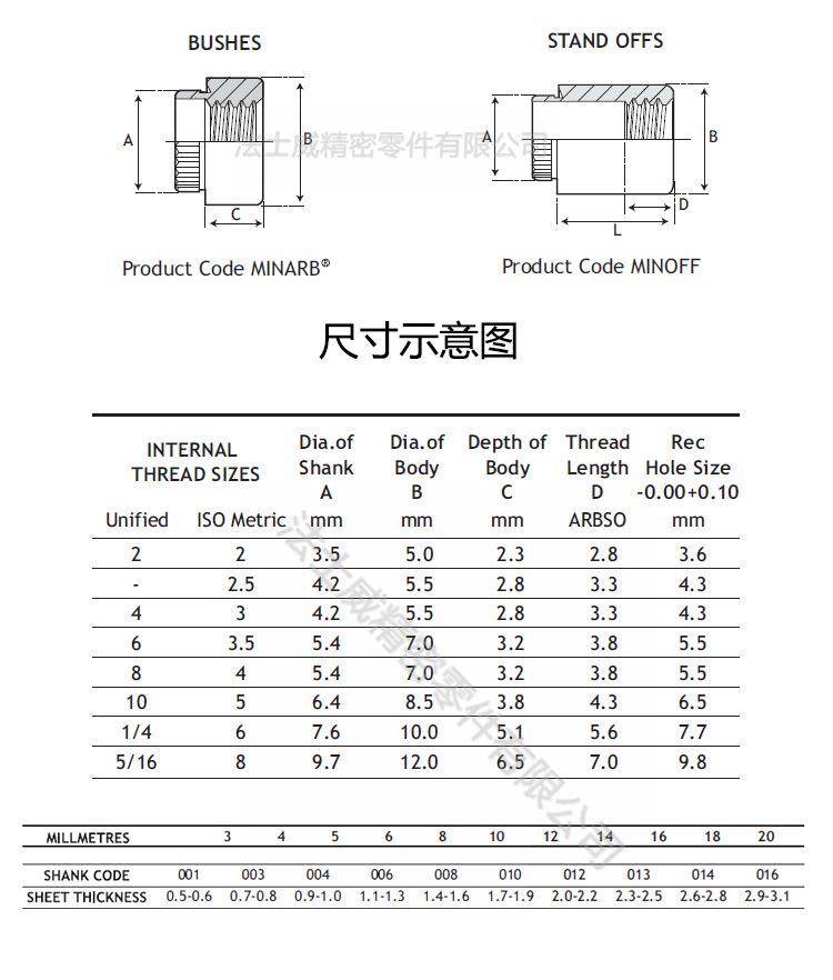 MINARB压铆螺母_规格