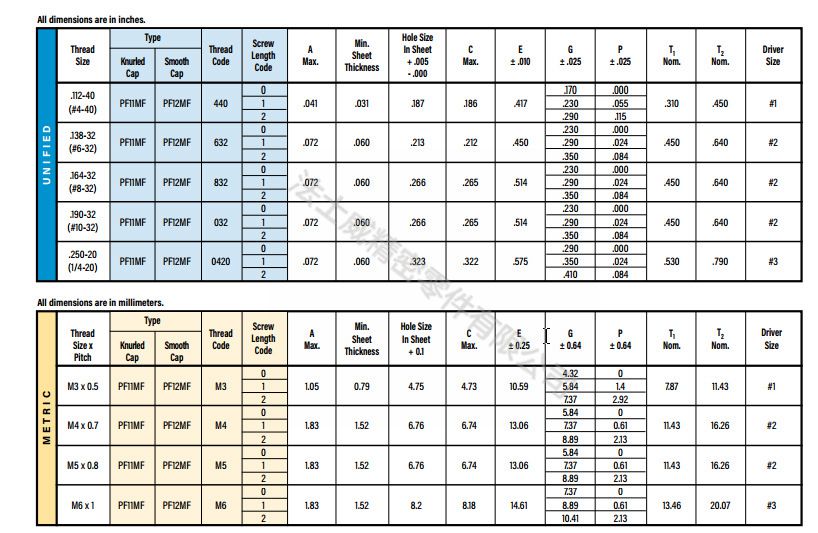 松不脱螺钉PF12-M5-2涨铆弹簧螺丝_规格 松不脱螺钉PF12-M5-2涨铆弹簧螺丝_规格