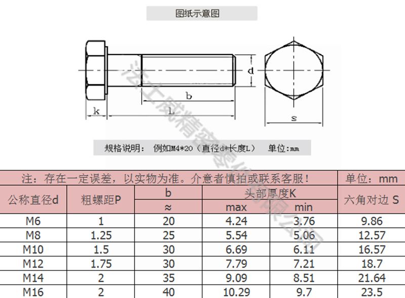 外六角螺栓规格尺寸图 外六角螺栓规格尺寸图