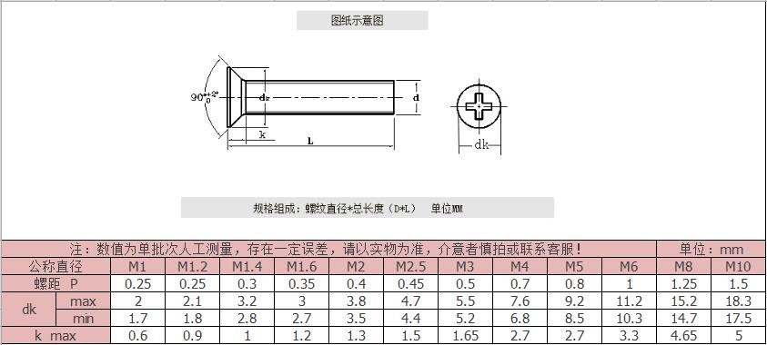 黄铜十字沉头机牙螺丝-规格 黄铜十字沉头机牙螺丝-规格