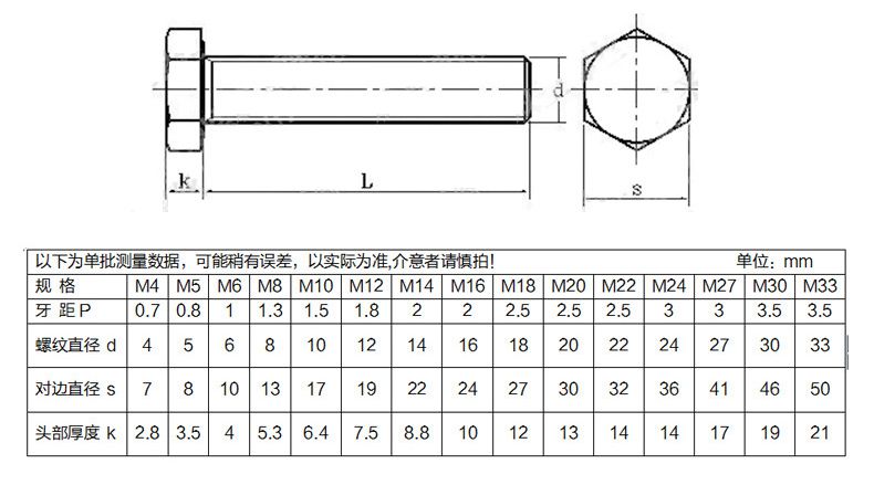 黄铜外六角螺丝-规格 黄铜外六角螺丝-规格