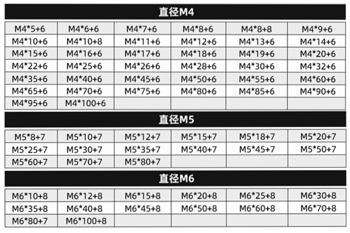 六角螺柱尺寸图2